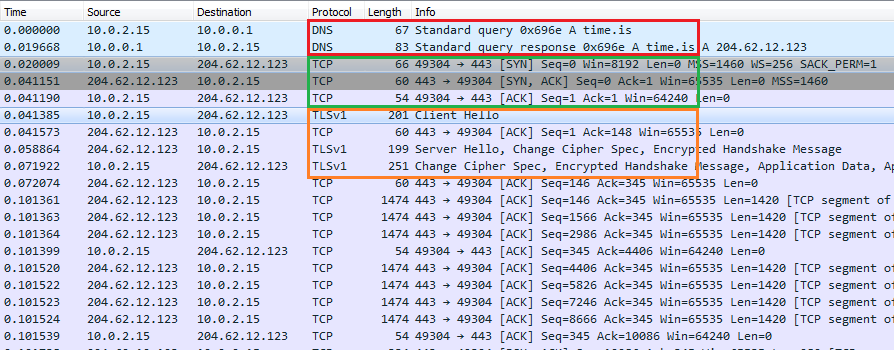 Captured traffic to time.is in Wireshark