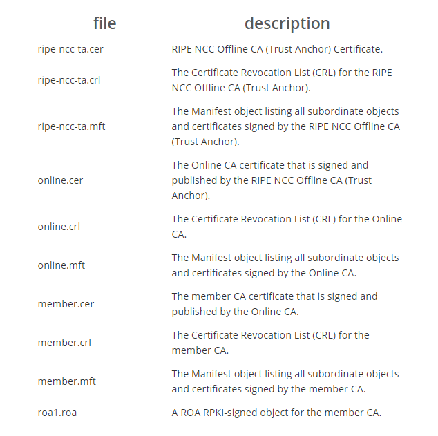 Description of files downloaded via rsync