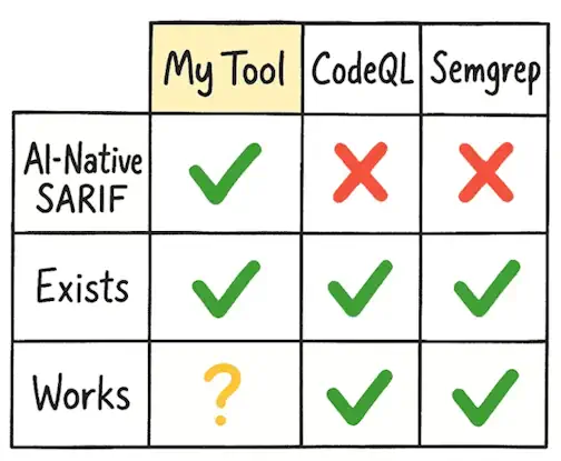 Accepting funding at 1 billion valuation!