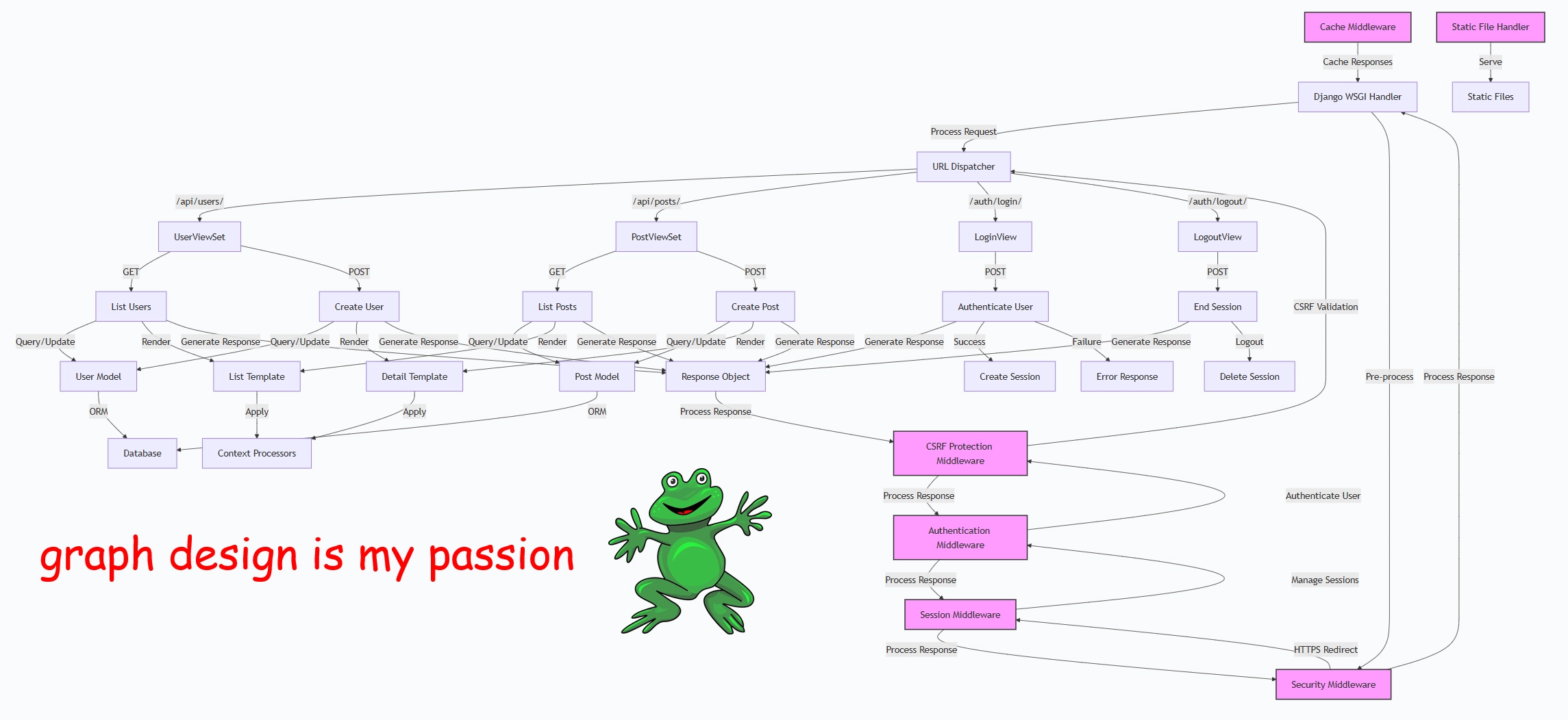 Enjoy my truly unique non-AI art!