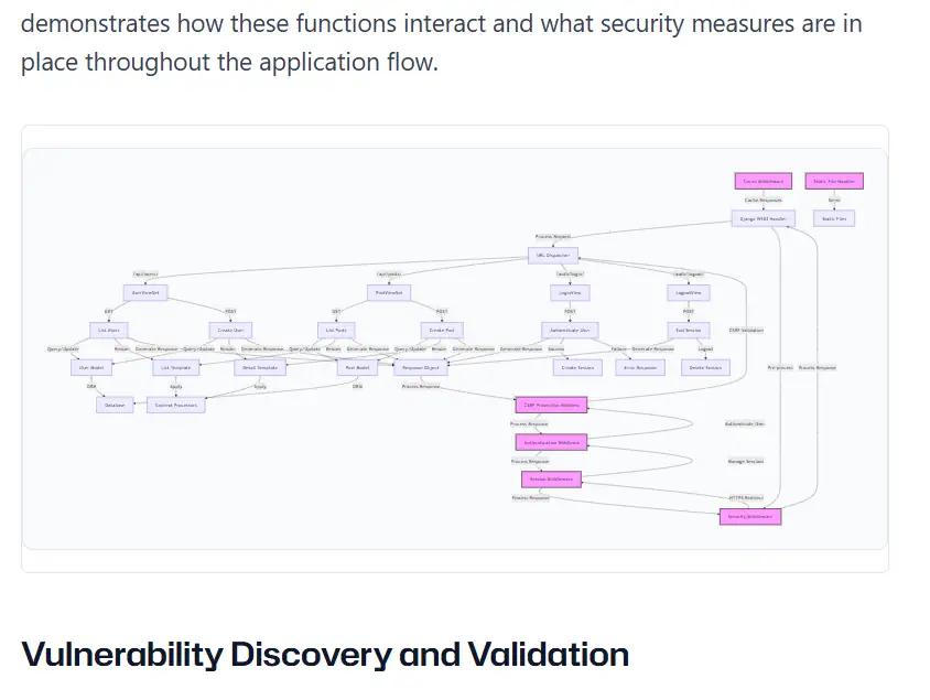 Diagrams in their original size