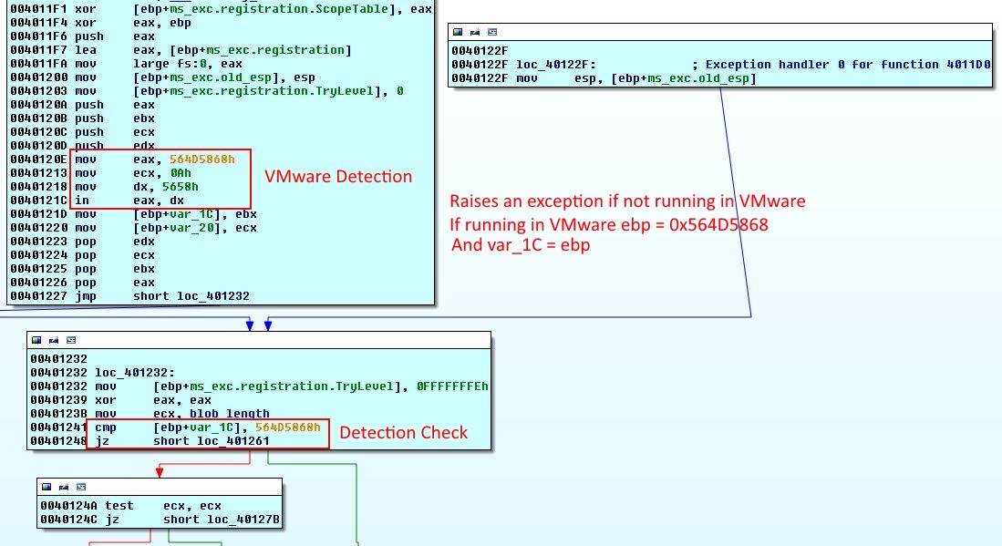 VMware detection 2